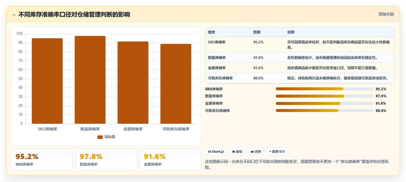 电商仓储管理：电商卖家场景拆解：月末盘点如何做到提升库存准确率