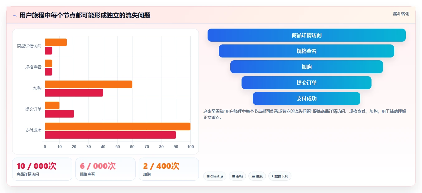 电商数据运营基础课：用户洞察相关的落地案例一次讲透