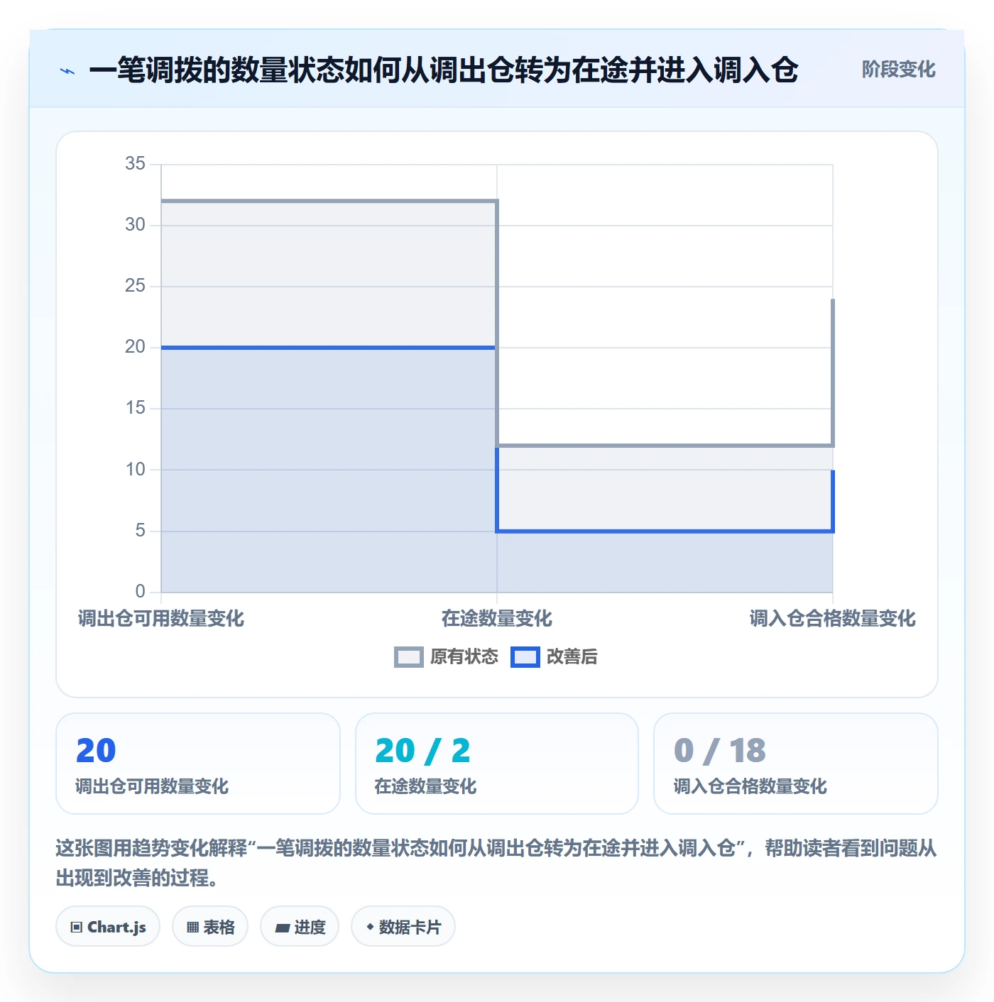 库存管理系统执行标准：多仓调拨环节如何体现入门指南