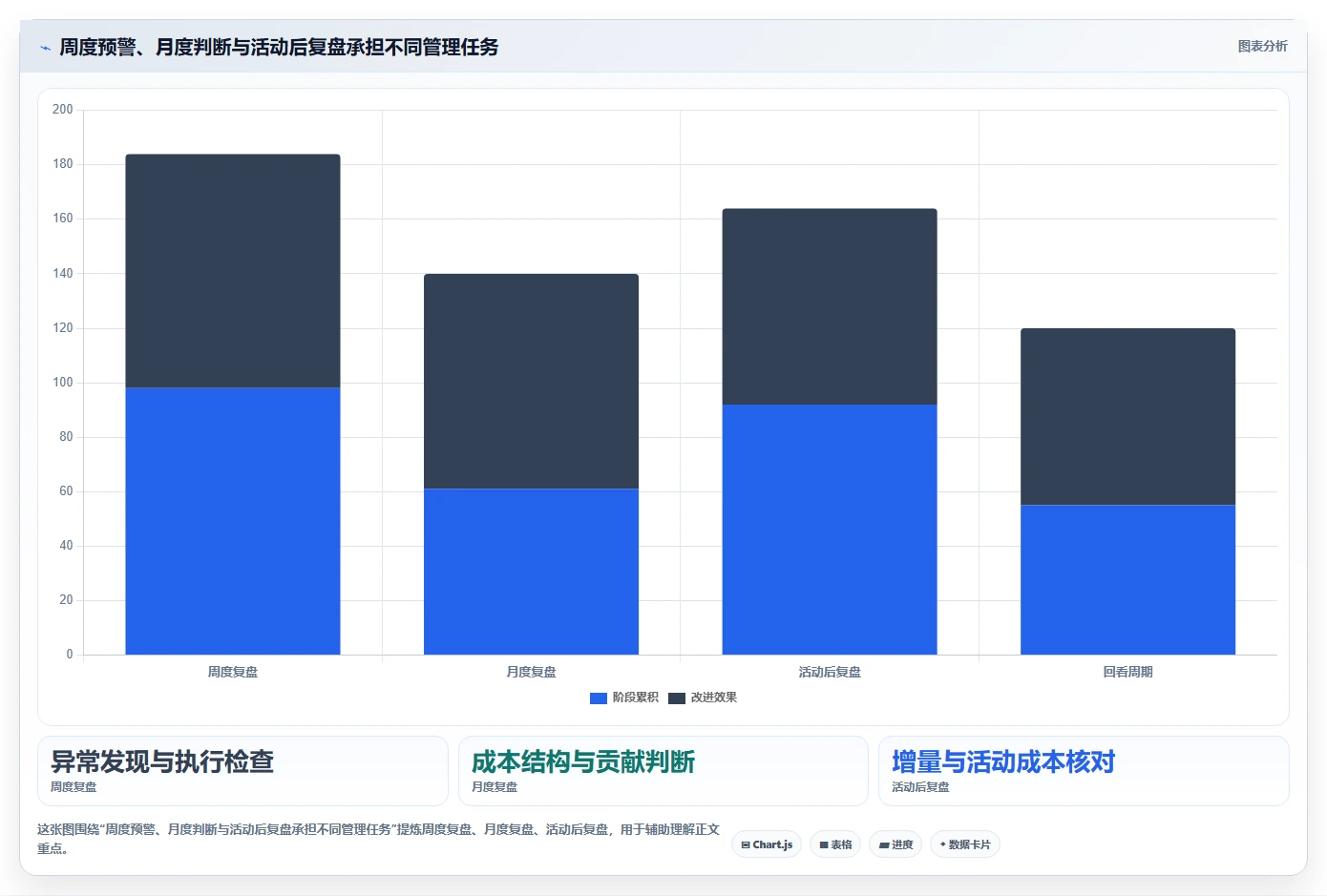 如何运营好一个店铺基础课:数据复盘相关的成本控制一次讲透