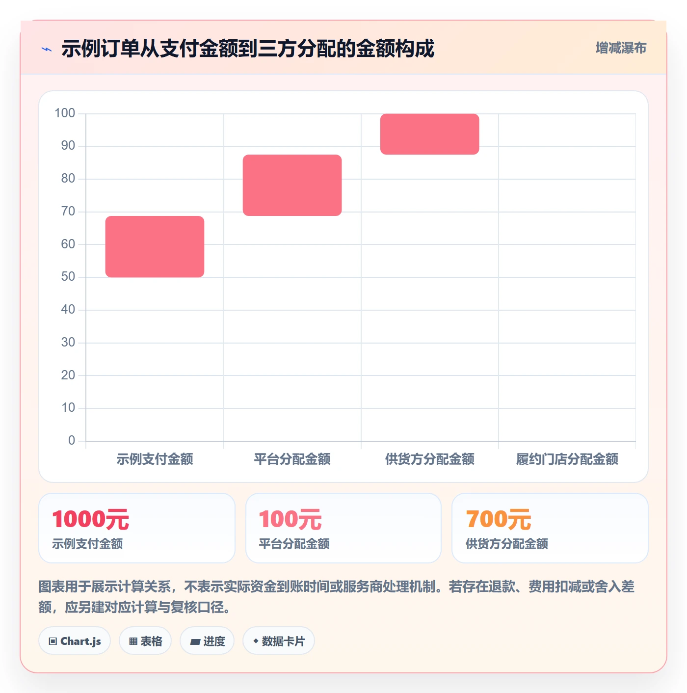 分账系统配置指南：接口对接需要哪些数据复盘设置
