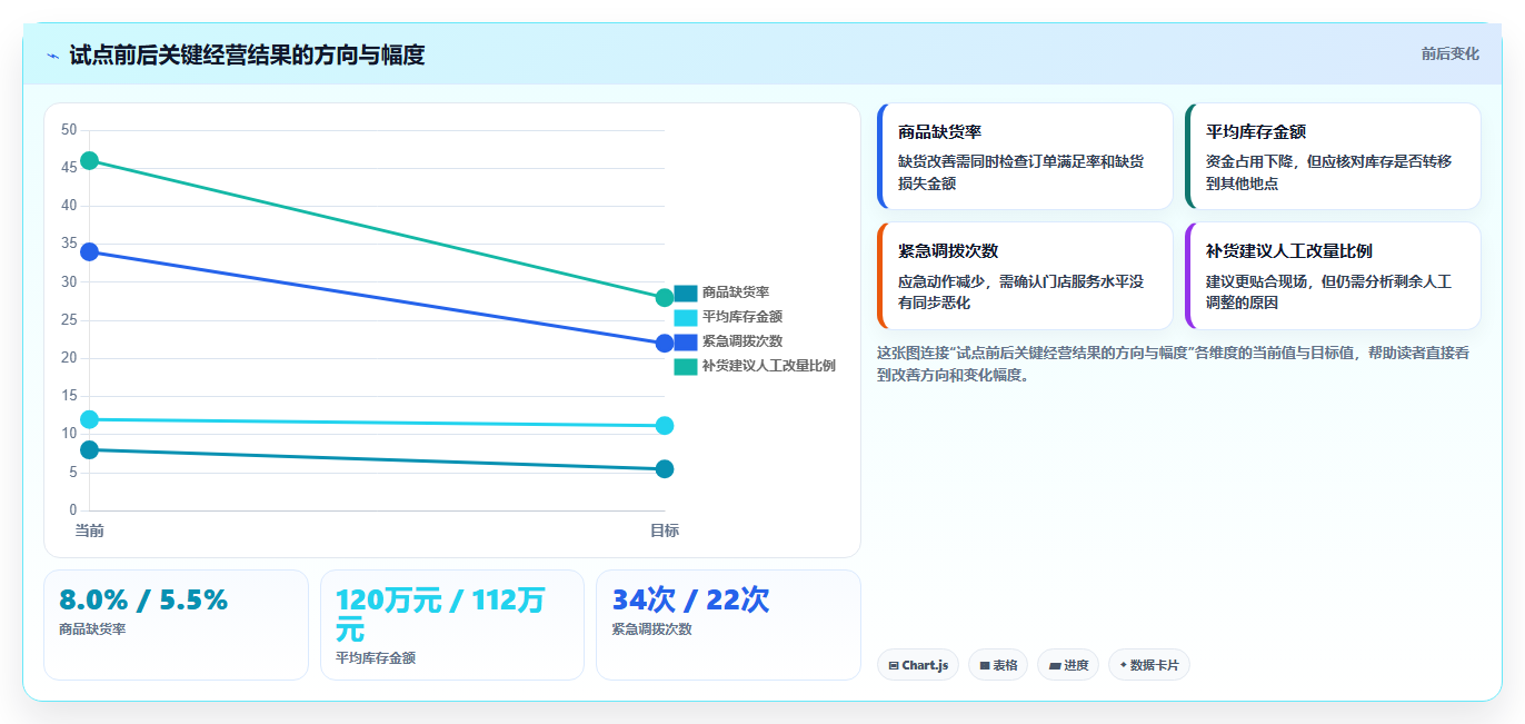 仓库安全库存管理选择标准：安全库存公式维度如何评估多店经营