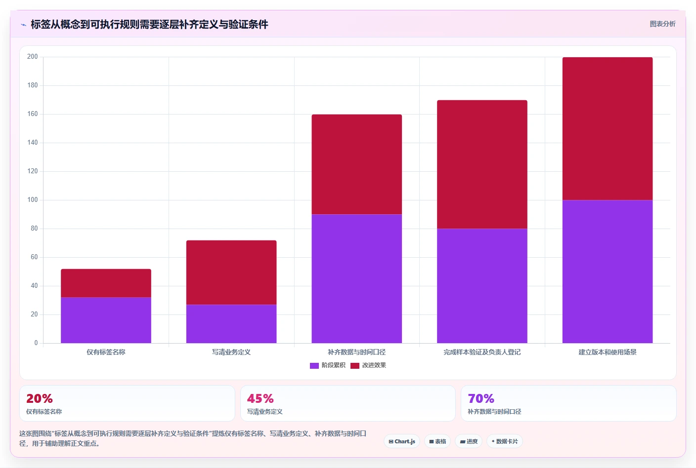 电商crm系统优化清单：客户标签与工具对比的关键动作
