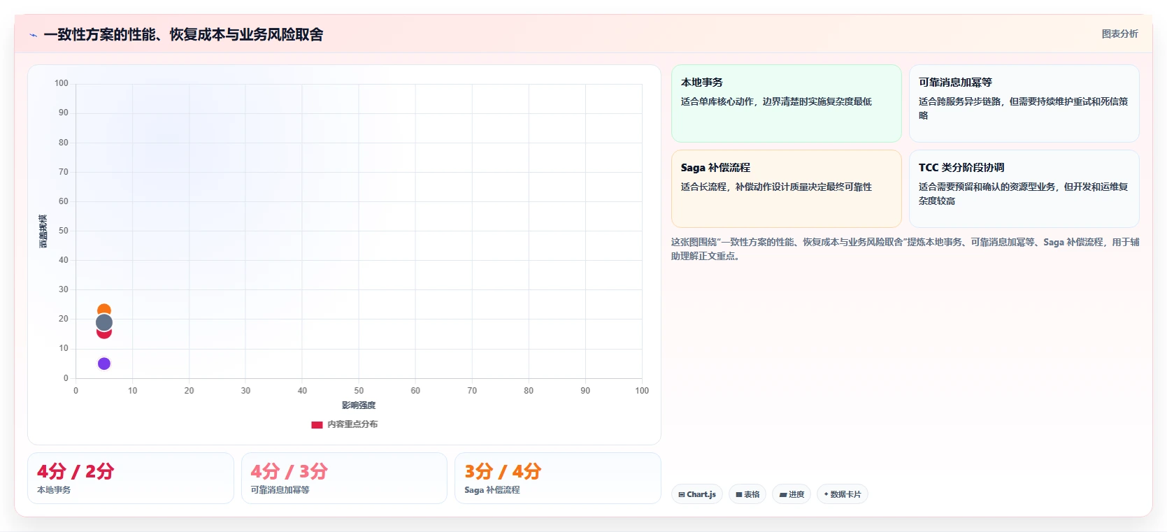 数据库存：技术负责人从数据到行动：用事务一致性实现支持完整追溯