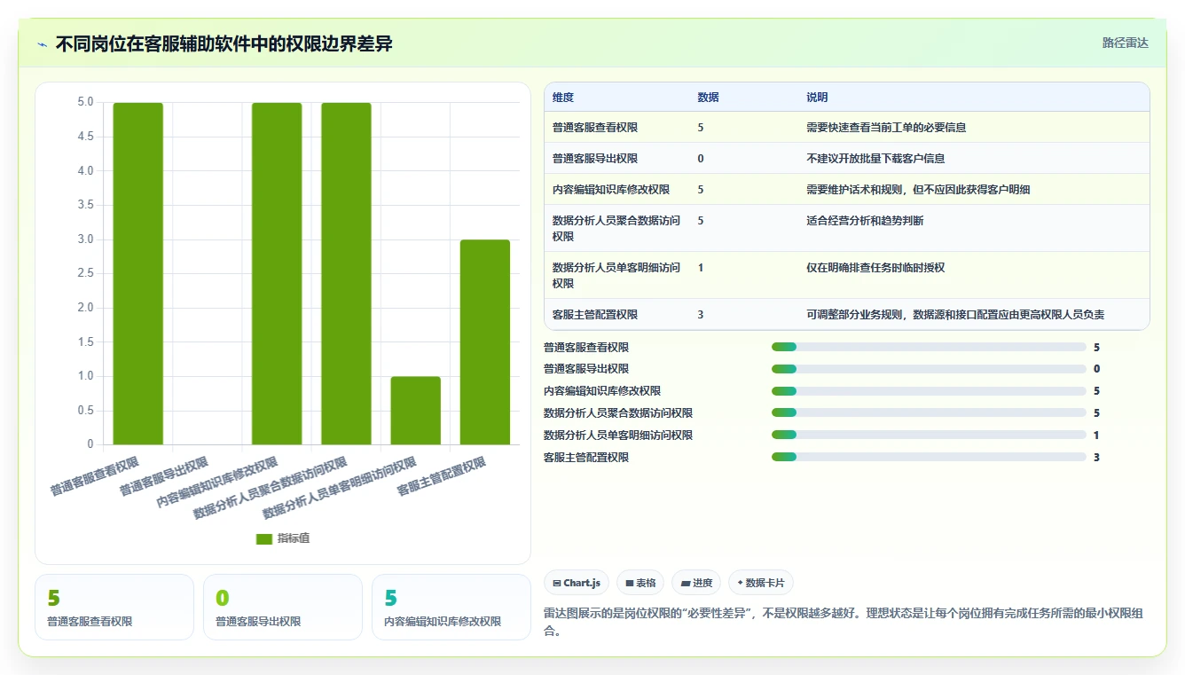 电商辅助软件：内容团队实操指南：围绕客服提效解决“信息安全担忧