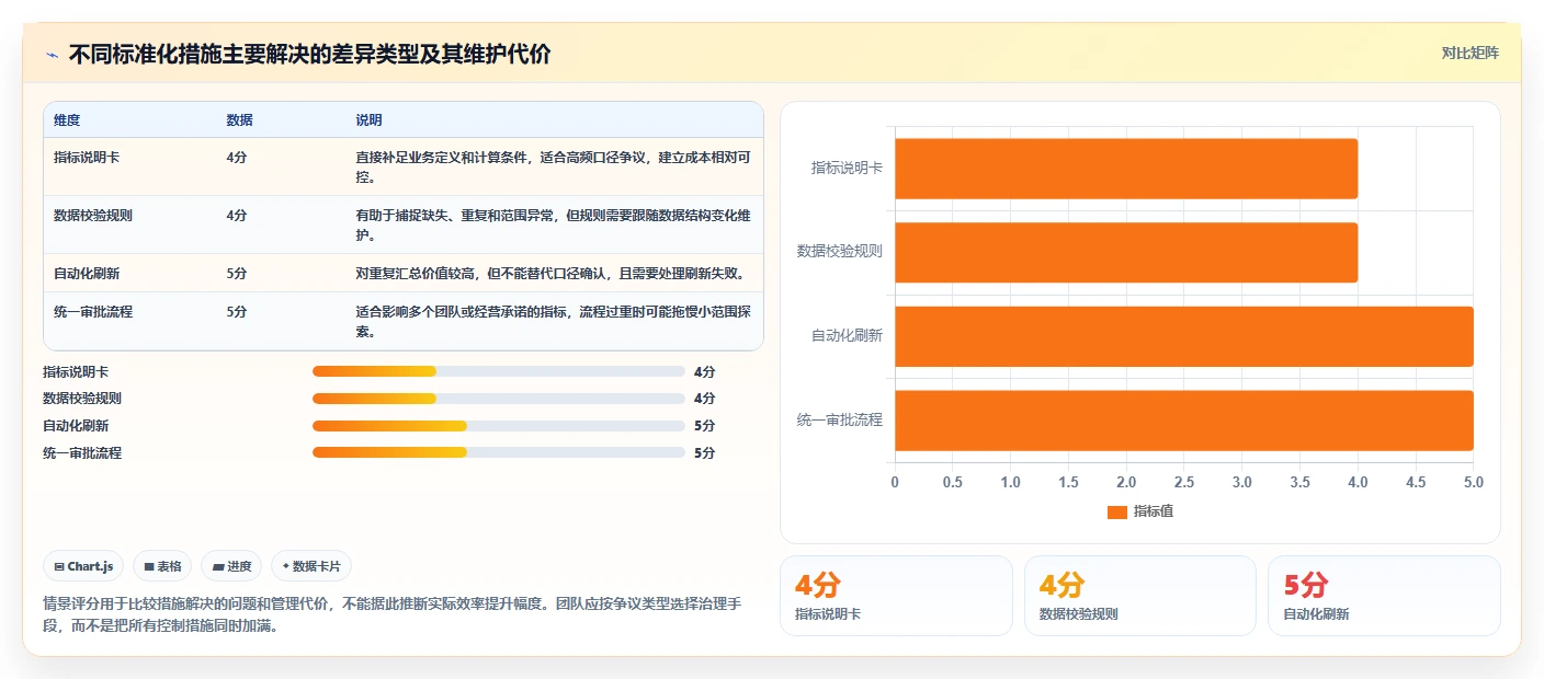 电商数据运营基础课：数据体系相关的标准化管理一次讲透
