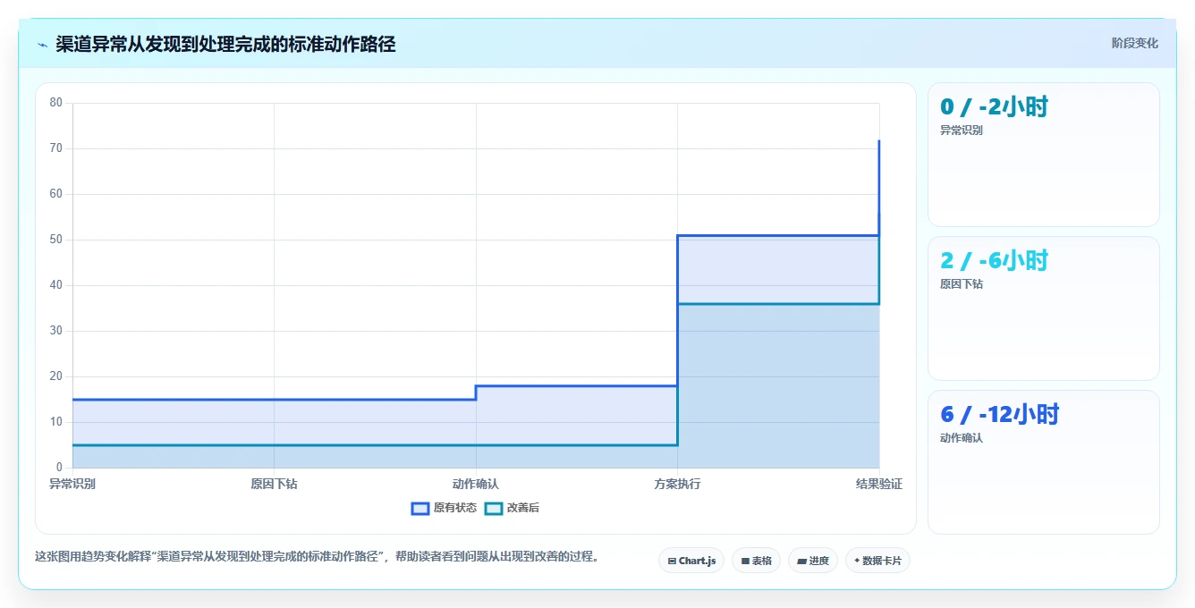 运营管理平台决策指南：用核心功能判断目标拆解方案