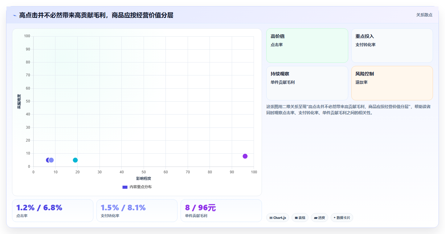 店铺运营包括哪些方面改造重点：从数据分析推进进阶玩法