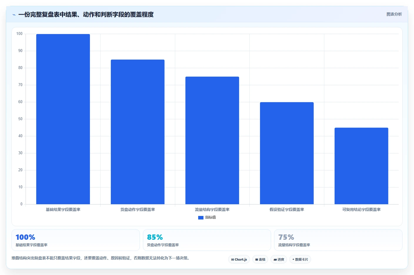 直播数据复盘：投流人员操作手册：货盘调整中的点击率怎么落地