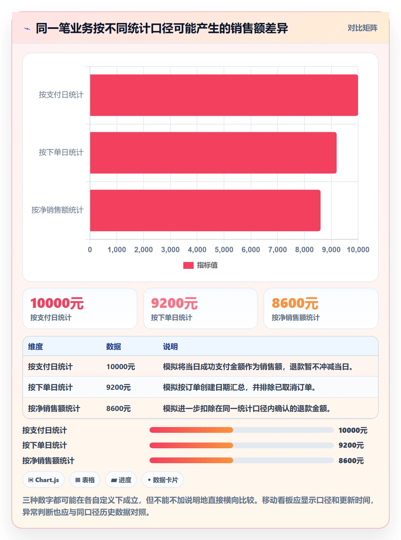 bi 平台问题诊断：移动查看如何用中小商家改进