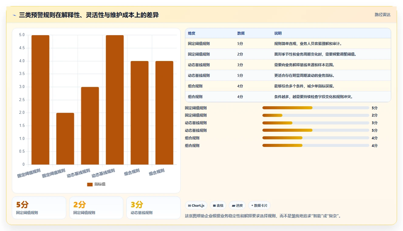 运营管理平台场景解析：异常预警中的自动化方案怎么处理