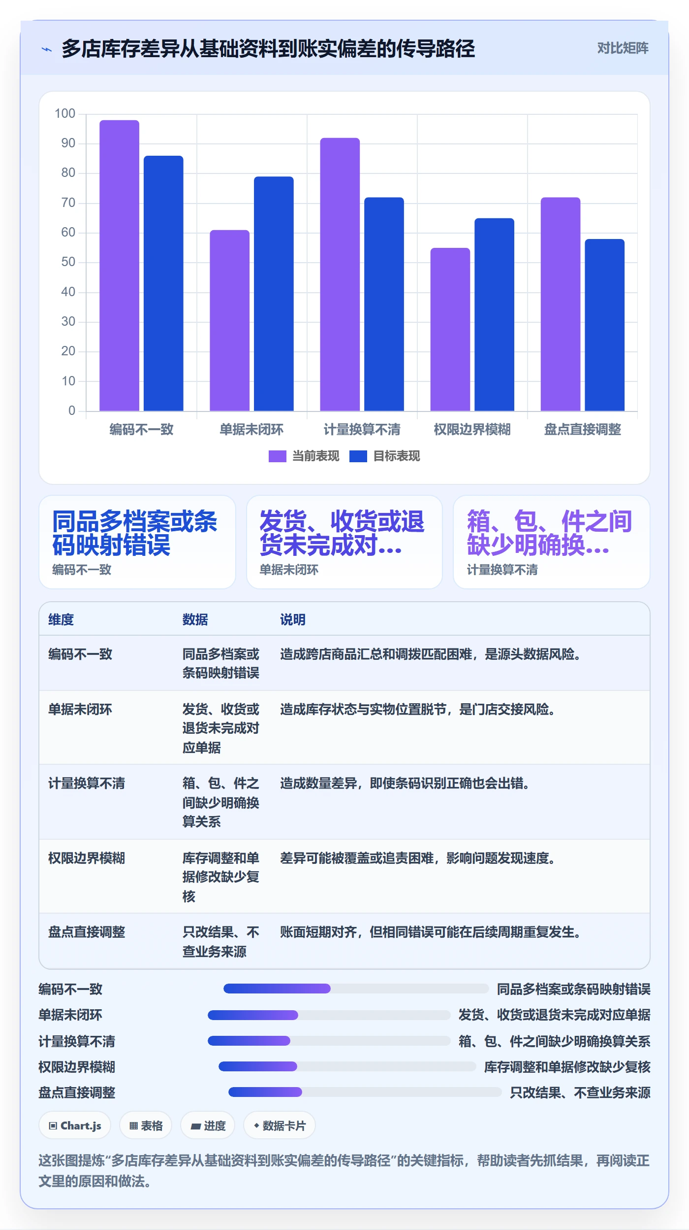 库存管理系统使用技巧：条码作业对应的多店经营方法