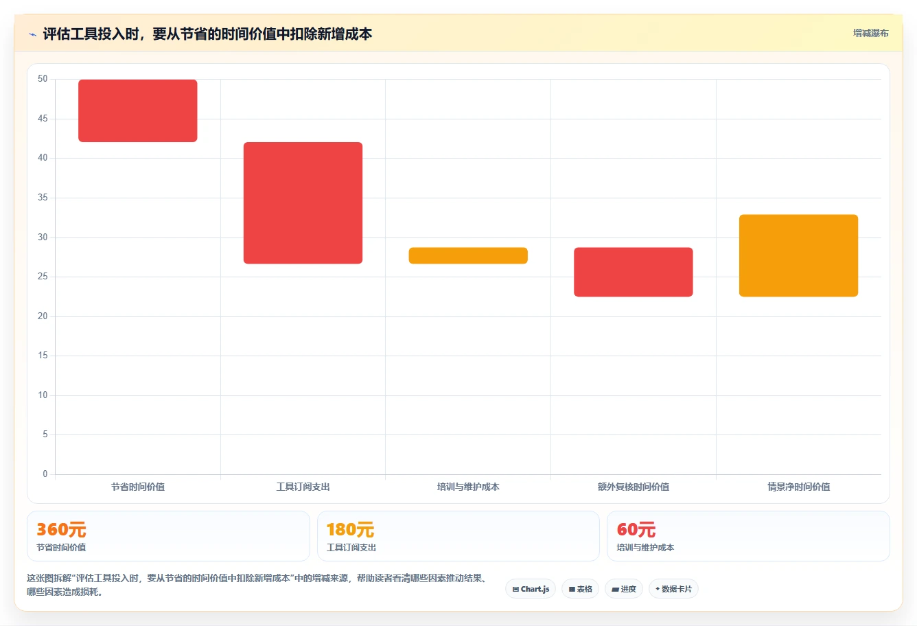 拼多多数据分析工具免费怎么管？以竞品监控为核心的成本控制方案