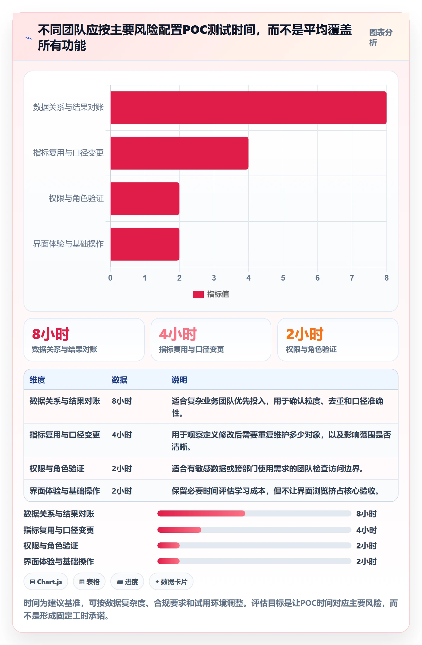 bi 平台怎么选？指标建模相关的实操教程判断标准