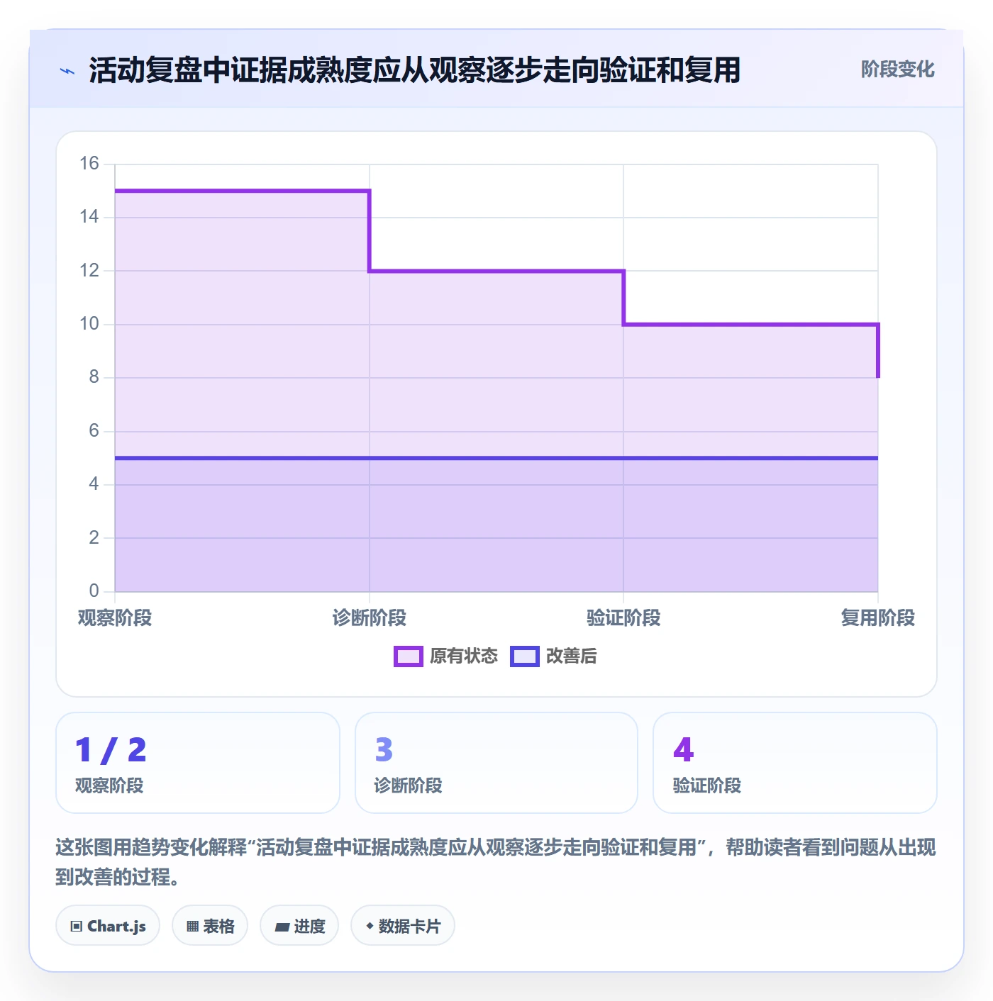 店铺运营管理数据复盘：活动管理从哪里开始
