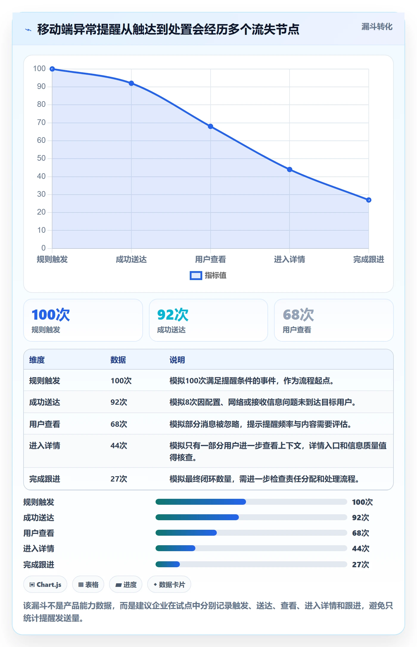 bi 平台怎么选？移动查看相关的指标体系判断标准