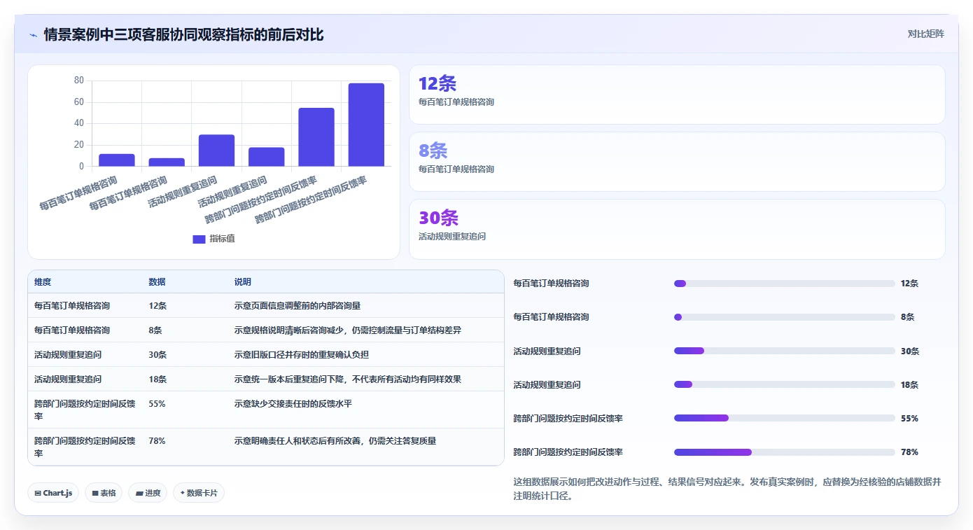 店铺运营包括哪些方面工作指南：用团队协同解决客服管理问题