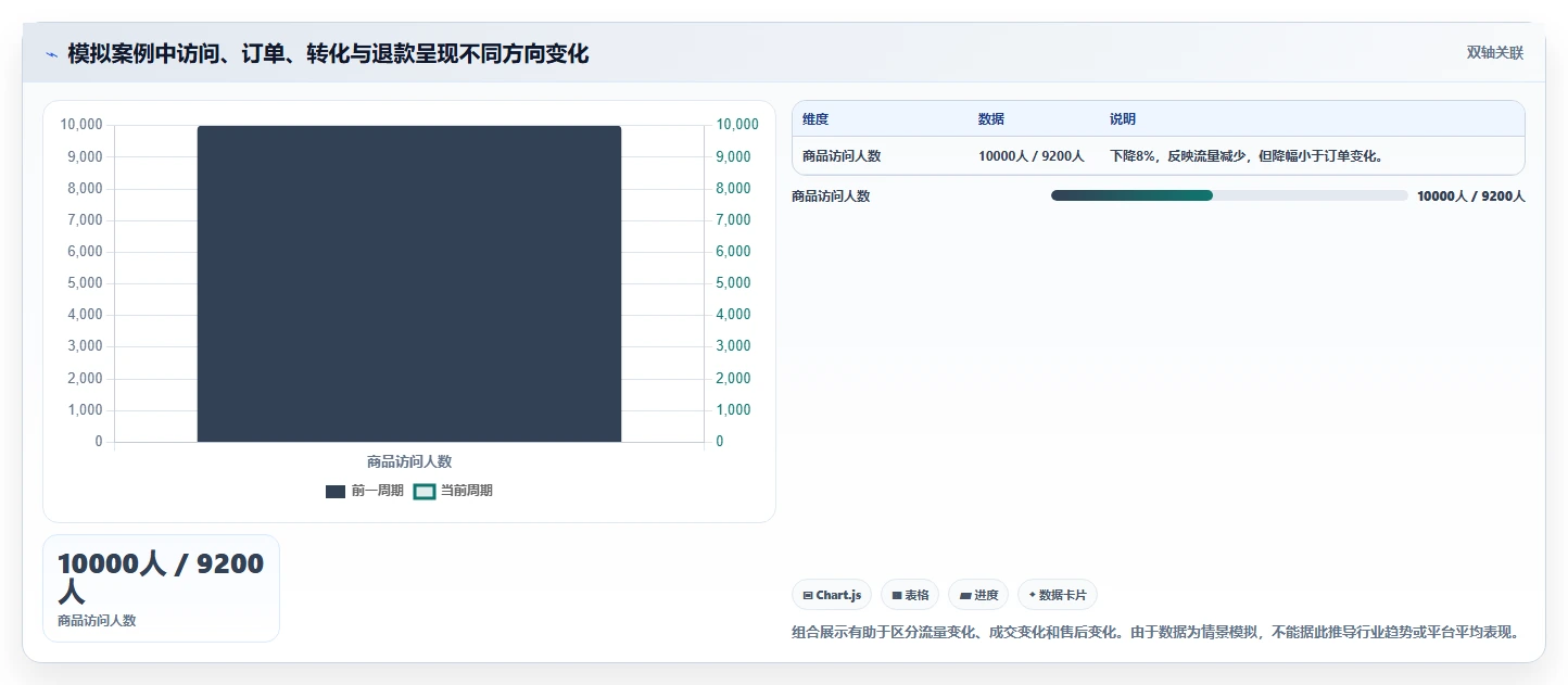店铺运营包括哪些方面方案设计:数据分析场景的中小商家怎么做