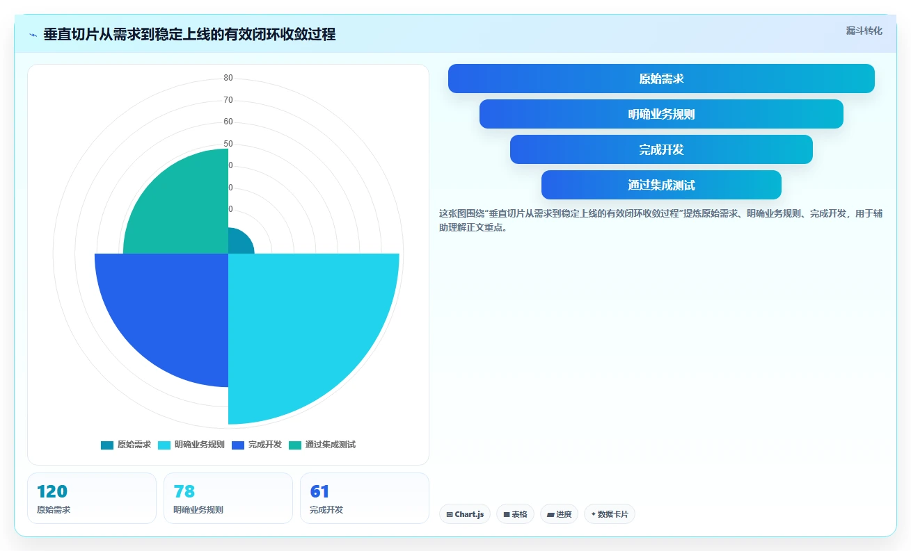 电商系统开发：项目经理进阶版路线：系统改造从准备、执行到复盘