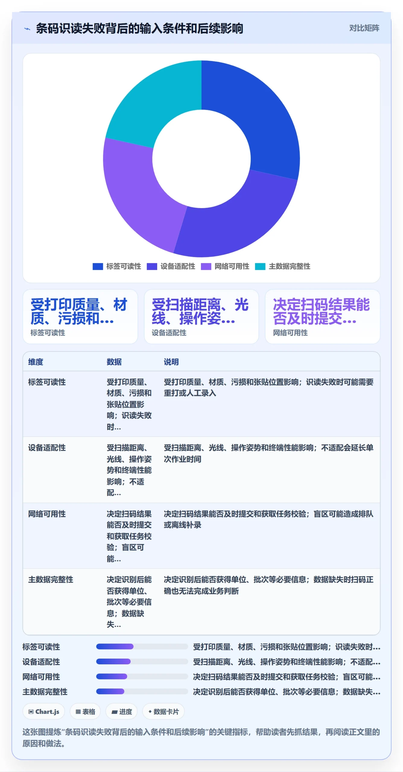 库存管理系统落地清单:条码作业相关的核心功能事项