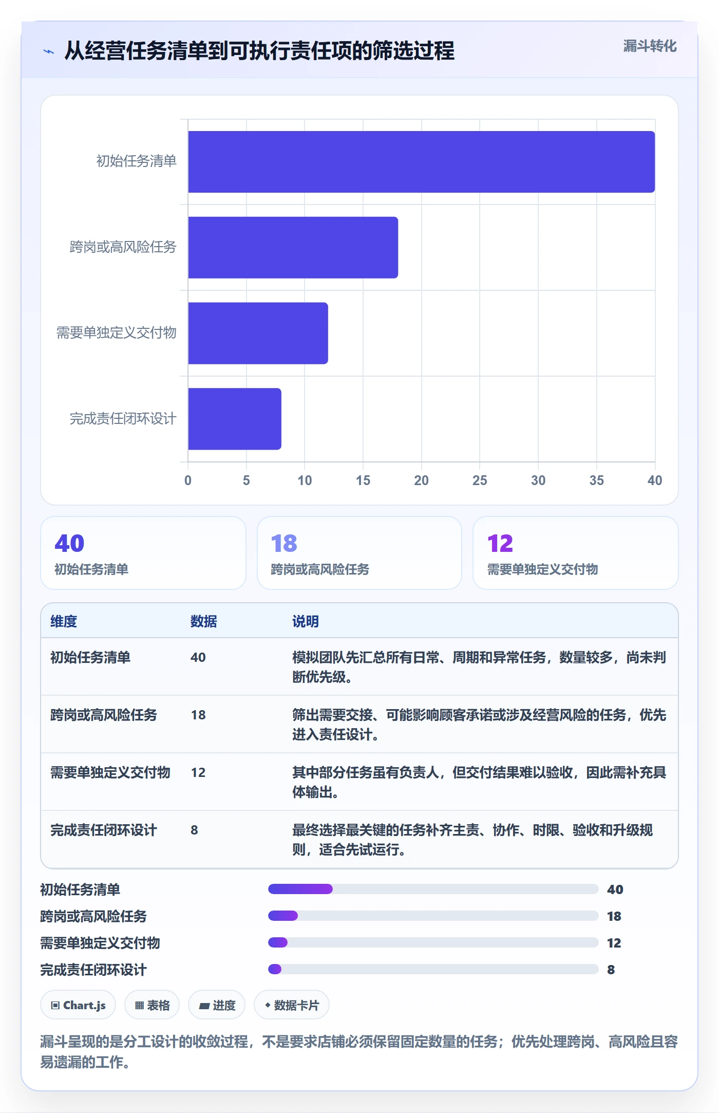 店铺运营管理管理要点：岗位分工的落地案例如何设计