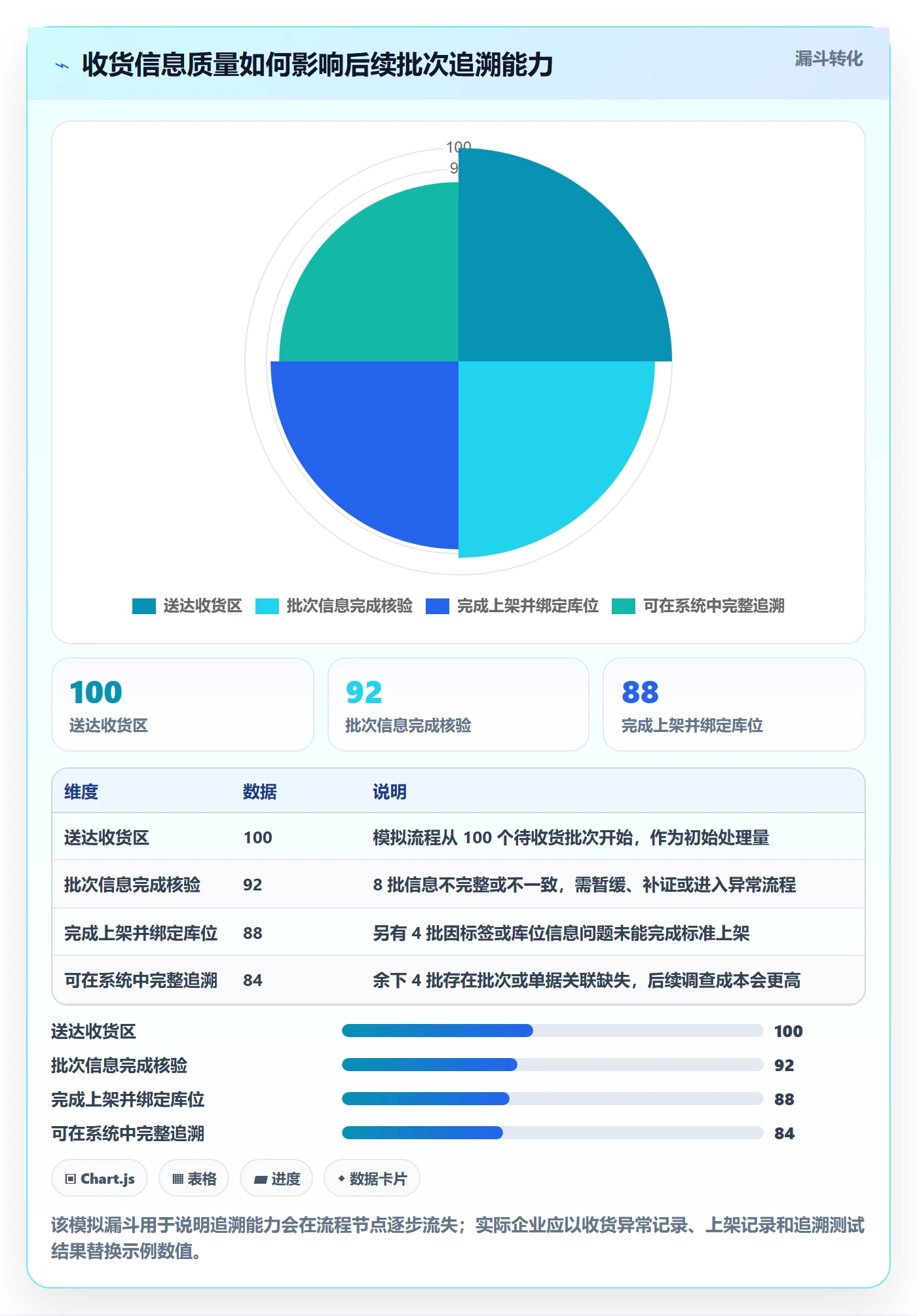 库存管理系统怎么用？批次管理场景下的成本控制拆解