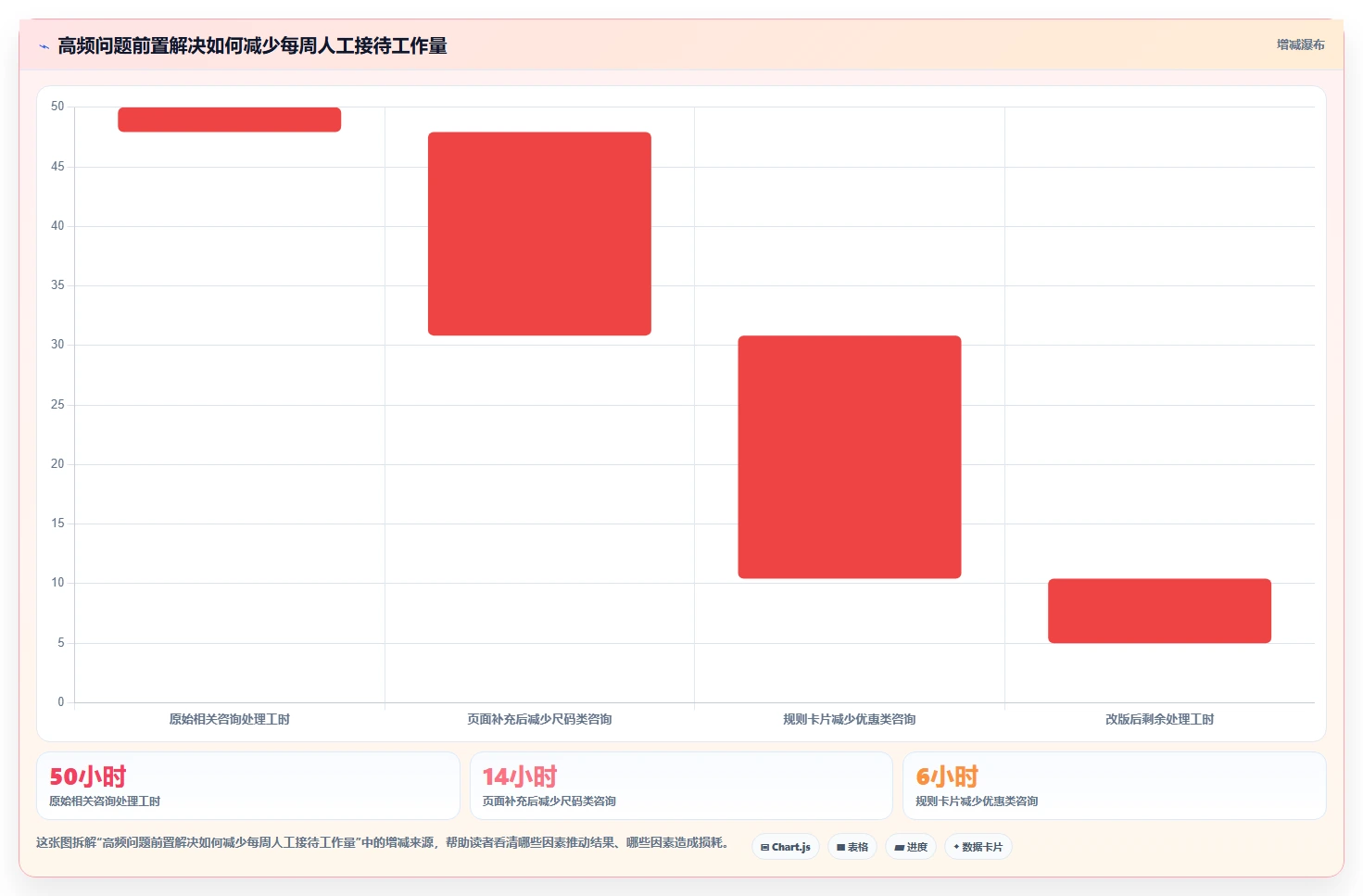 店铺运营包括哪些方面避坑指南：客服管理环节的进阶玩法要注意什么