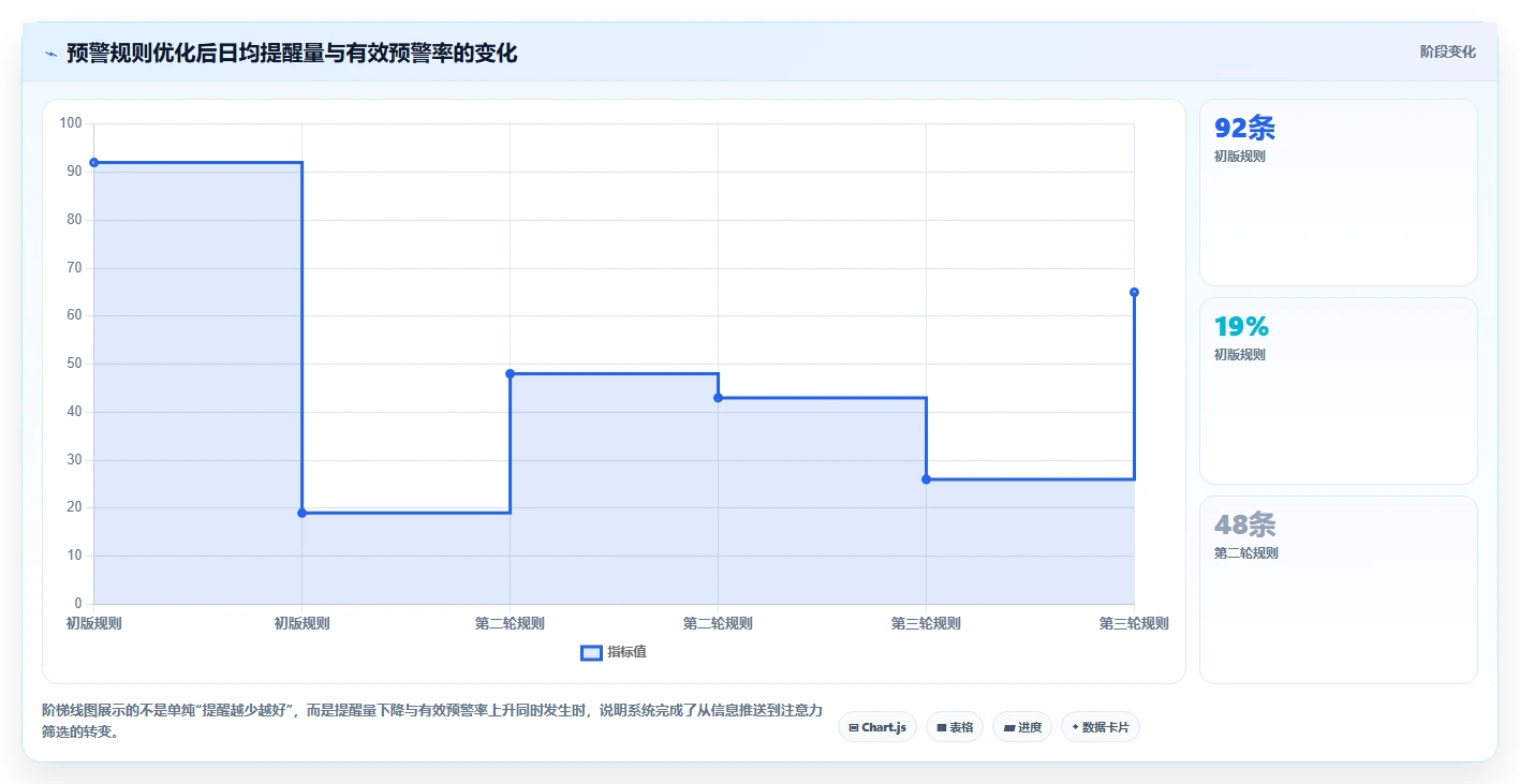 运营工具建设路线：从竞品监控到常见误区分几步