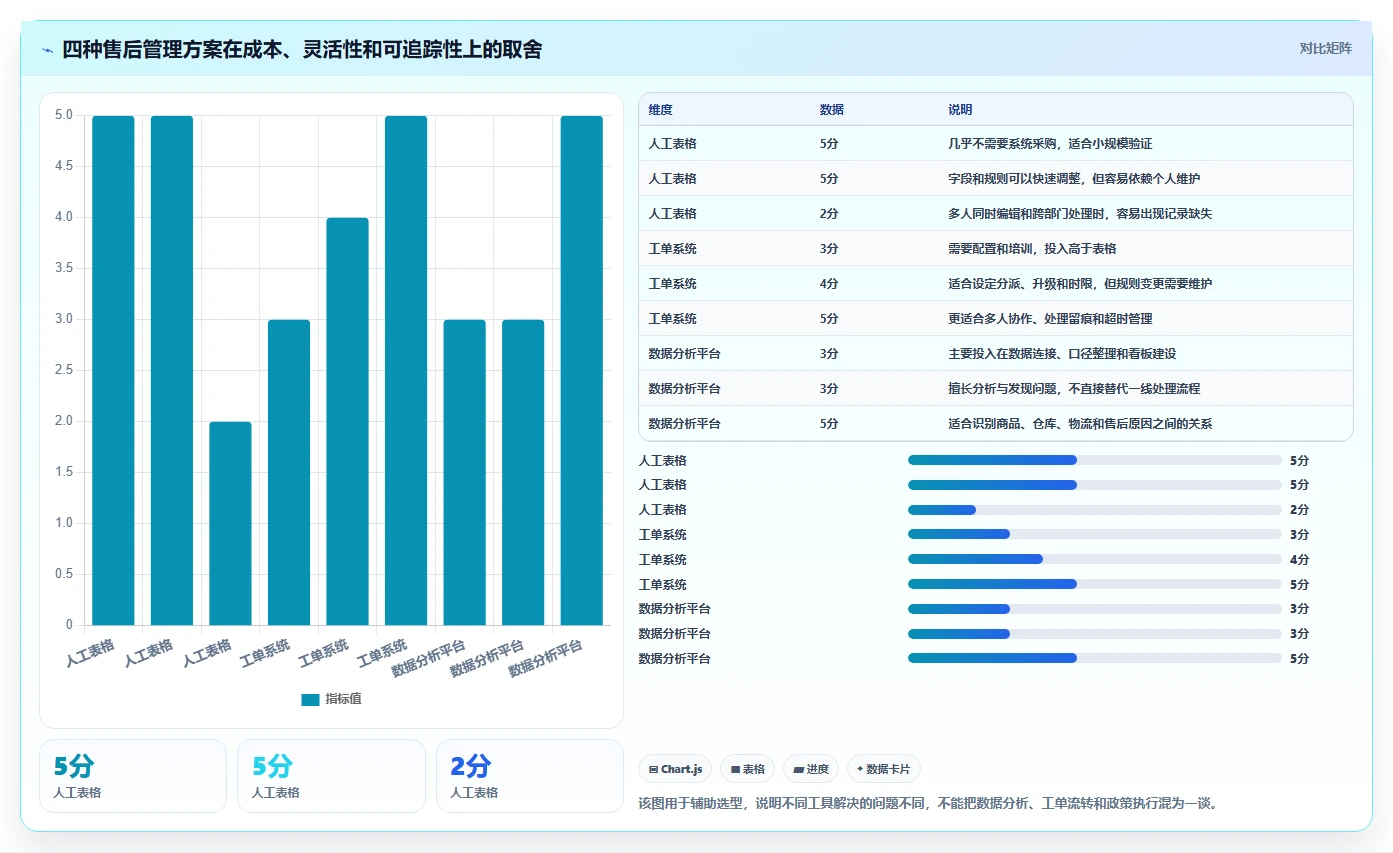 电商管理业务拆解：客服售后为什么影响标准化管理