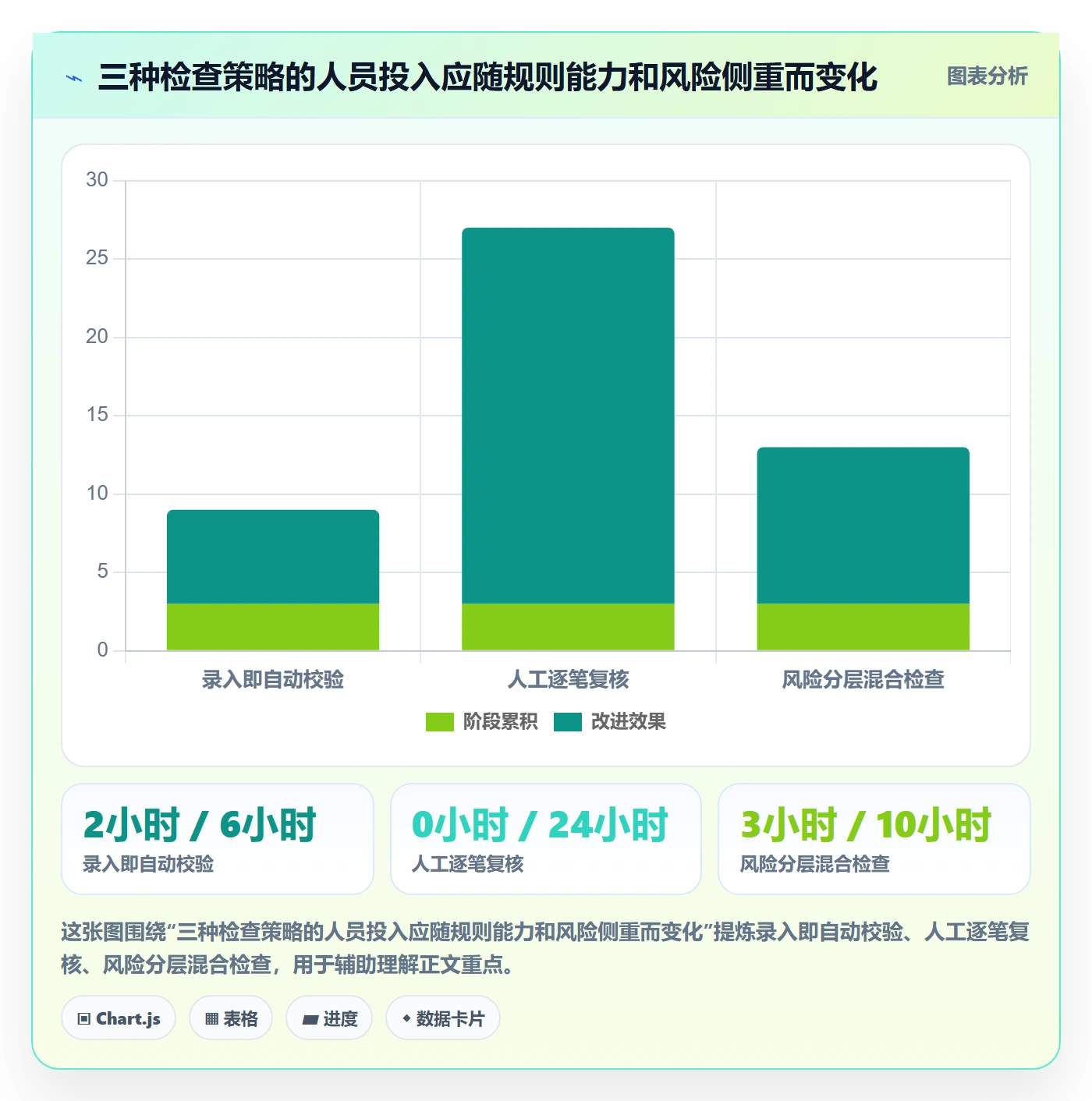 erp数据录入怎么用？质量检查场景下的流程设计拆解