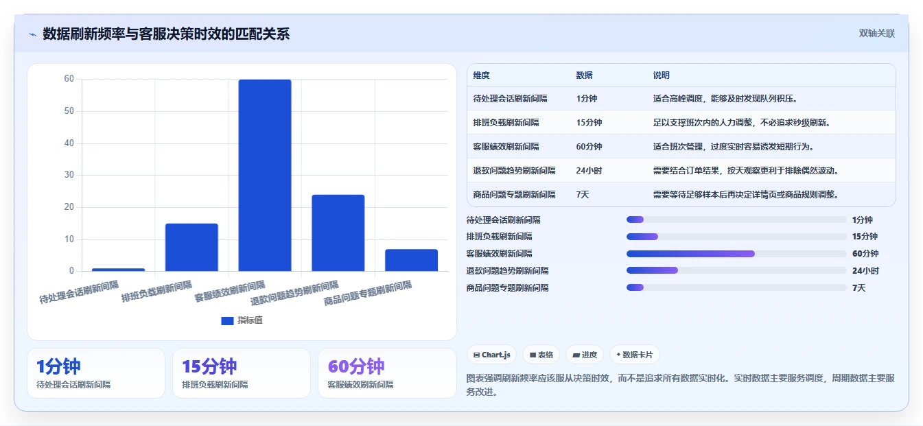 电商辅助软件：客服团队从数据到行动：用客服提效实现统一数据入口