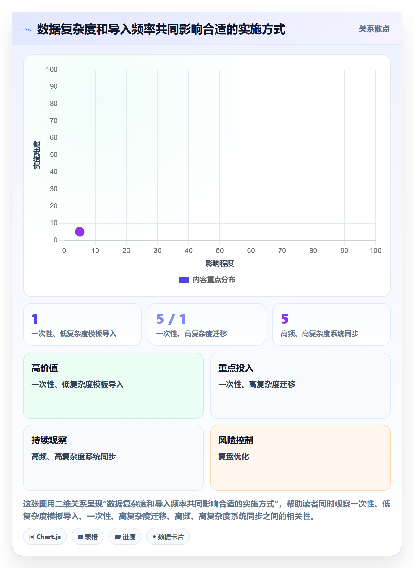 erp数据录入基础课：批量导入相关的选型方法一次讲透