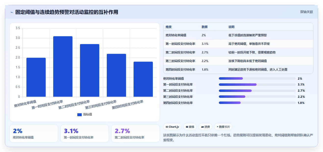 电商管理管理模板：围绕营销活动开展自动化方案