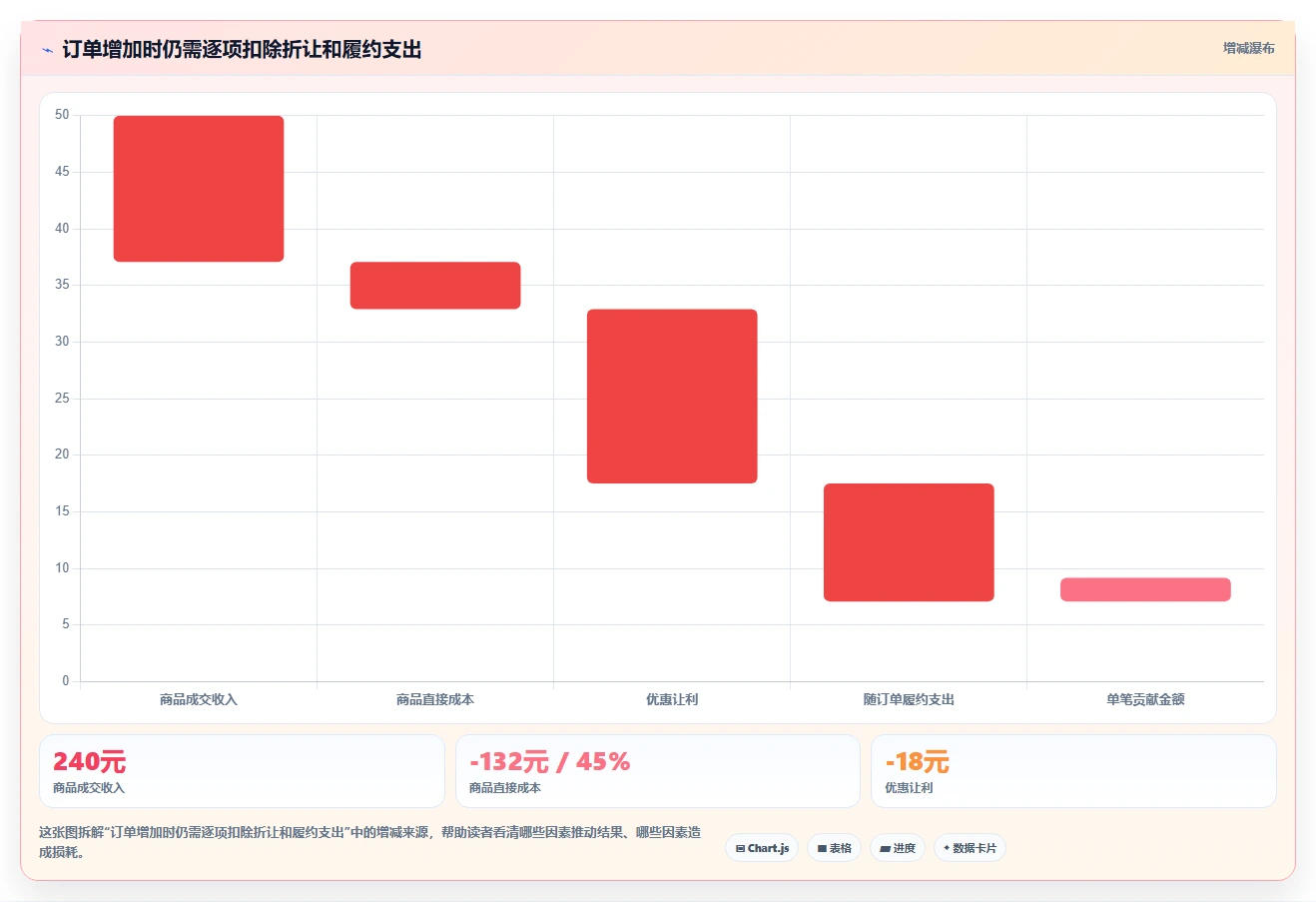 如何运营好一个店铺升级方案：用成本控制改善转化优化