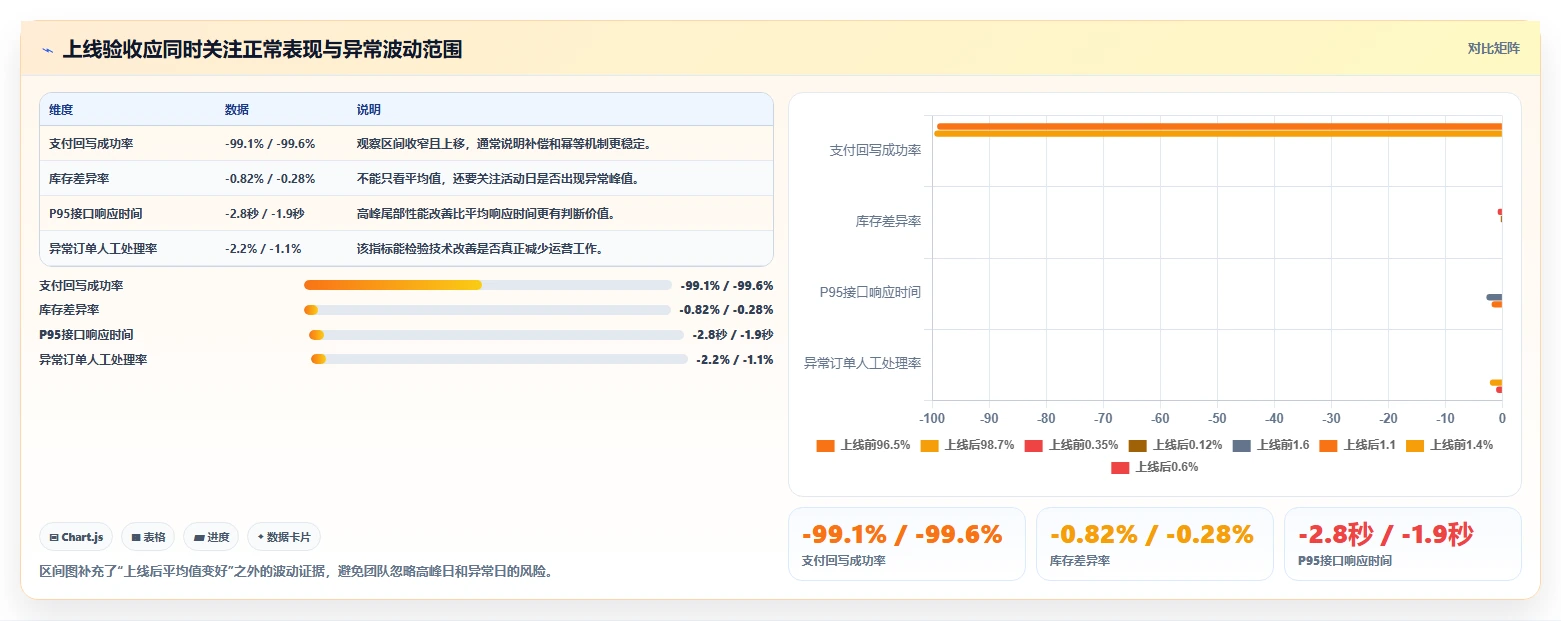 电商系统开发：创业团队数据版路线：系统改造从准备、执行到复盘