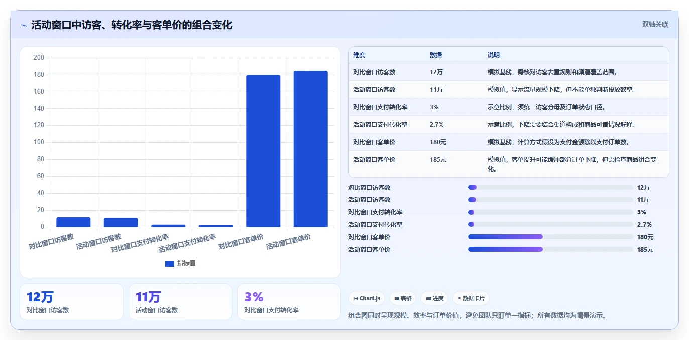 电商数据运营进阶课：围绕数据体系完善数据复盘