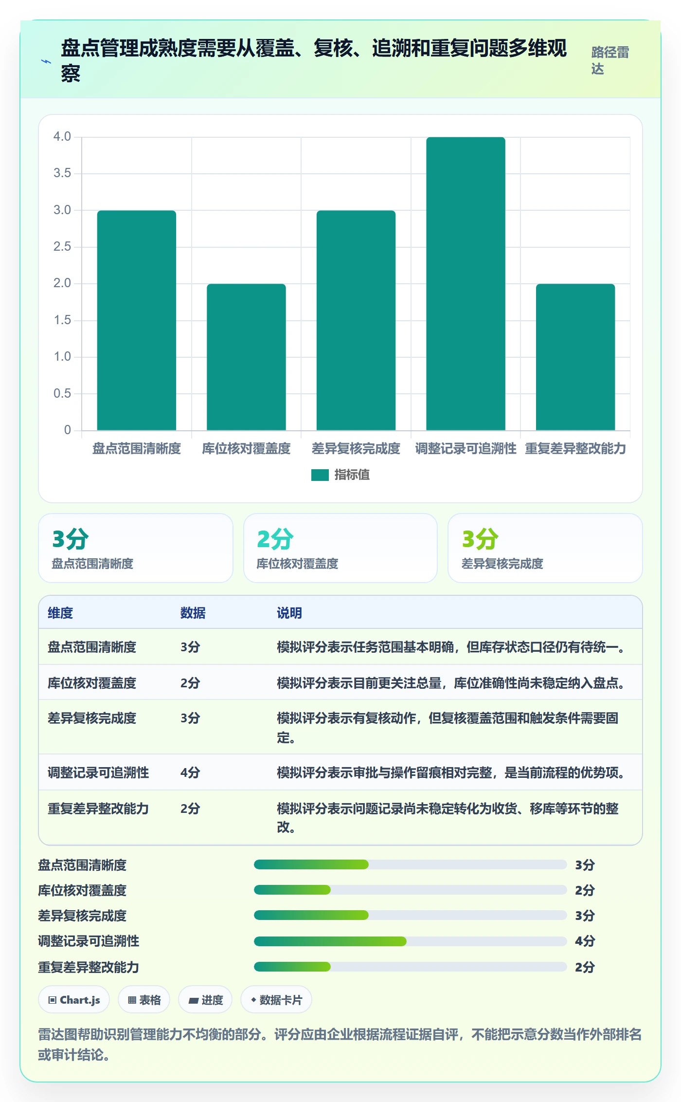 库存管理系统怎么用?盘点管理场景下的常见误区拆解