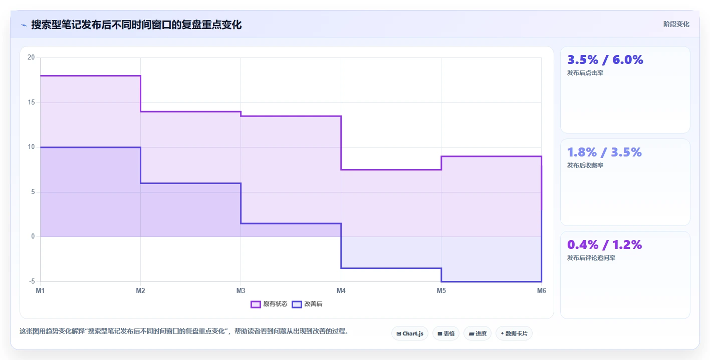 小红书数据分析：小红书新手效率攻略：用搜索排名加快找到有效选题