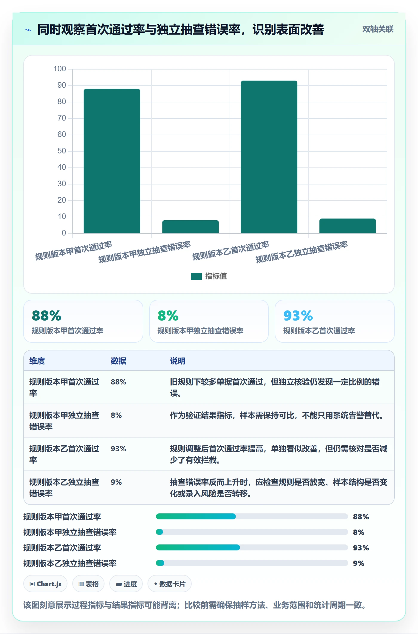 erp数据录入检查方法：通过错误修正评估指标体系质量
