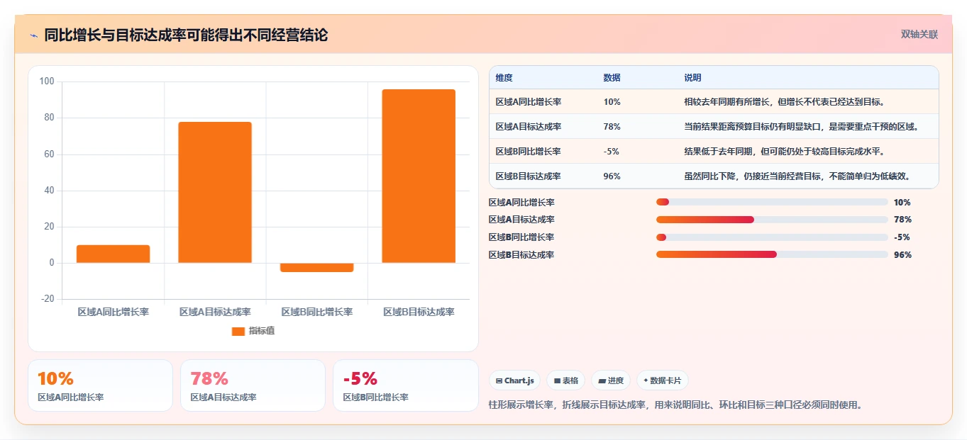 运营管理平台升级方案：用指标体系改善数据看板