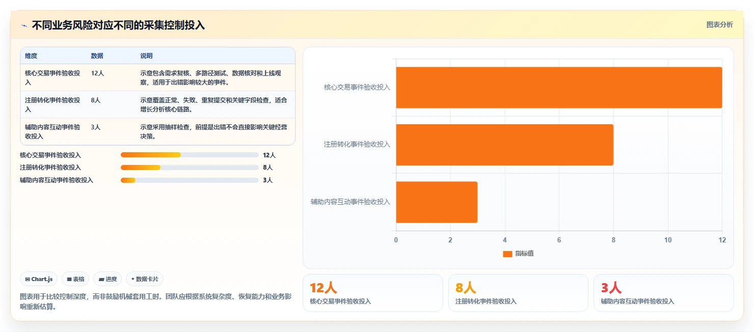 运营数据避坑指南：数据采集环节的标准化管理要注意什么