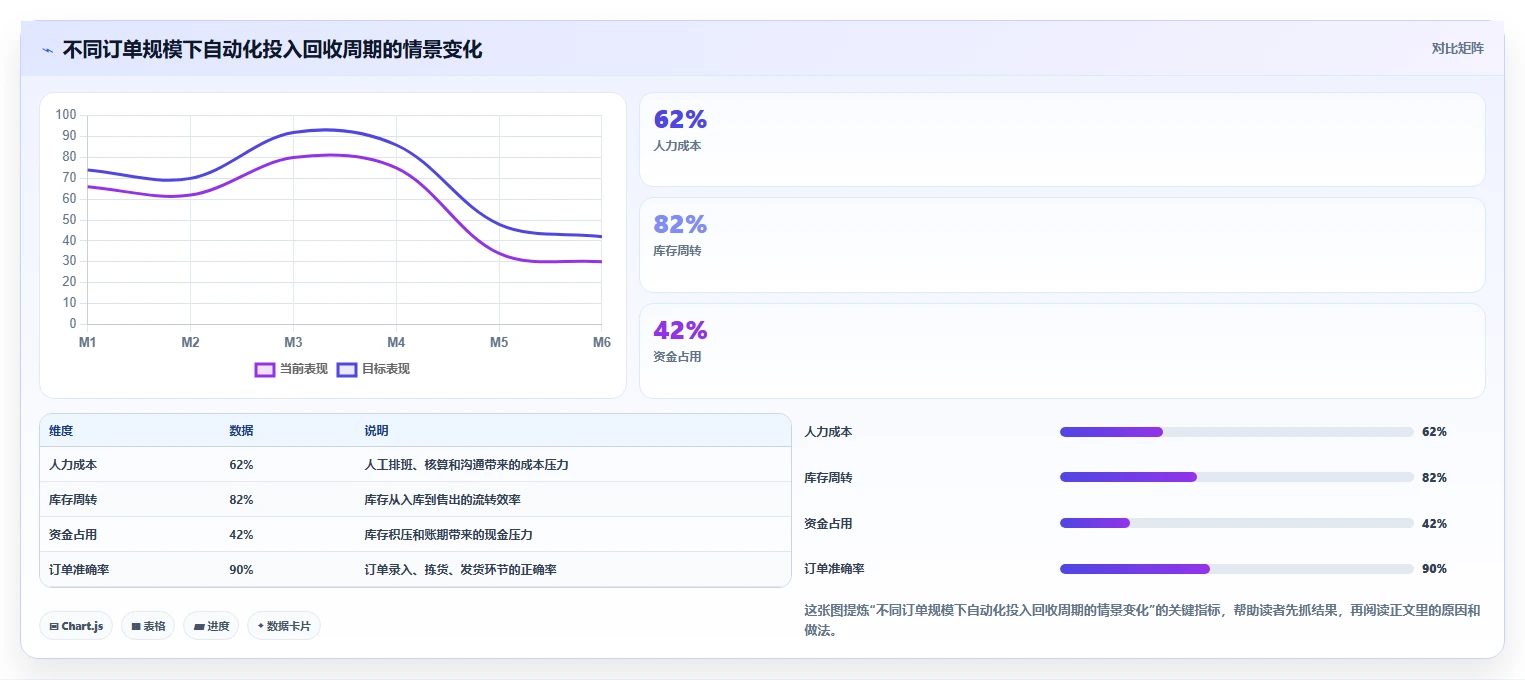 电商系统开发：运营负责人决策指南：面对业务与技术脱节如何兼顾降低长期成本