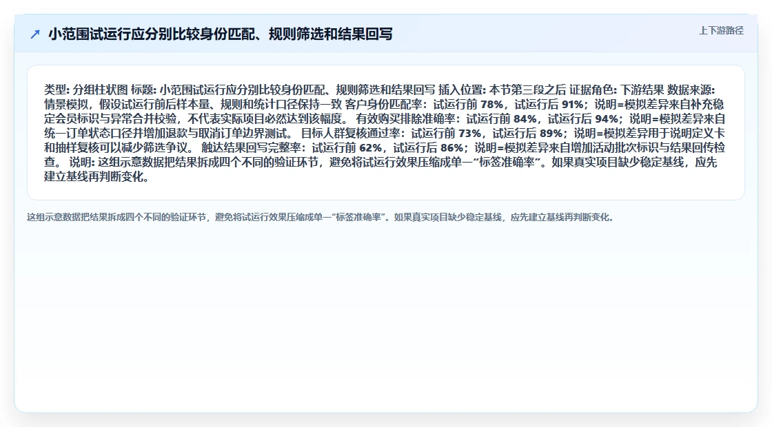 电商crm系统升级方案：用流程设计改善客户标签