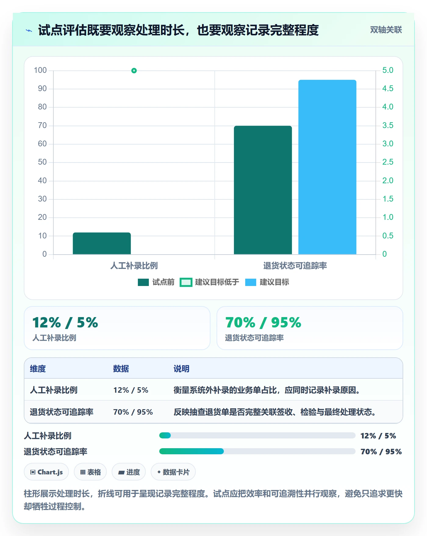 库存管理系统使用技巧：系统选型对应的流程设计方法