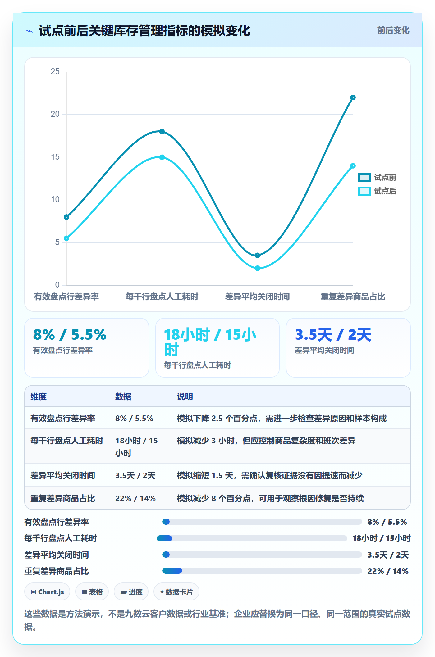 库存管理系统改造重点：从盘点管理推进增长策略