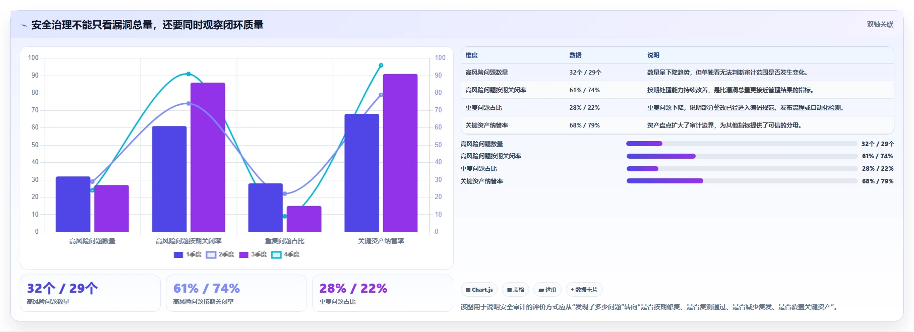 电商系统开发：技术负责人年度规划：安全审计怎样持续改善增强数据安全