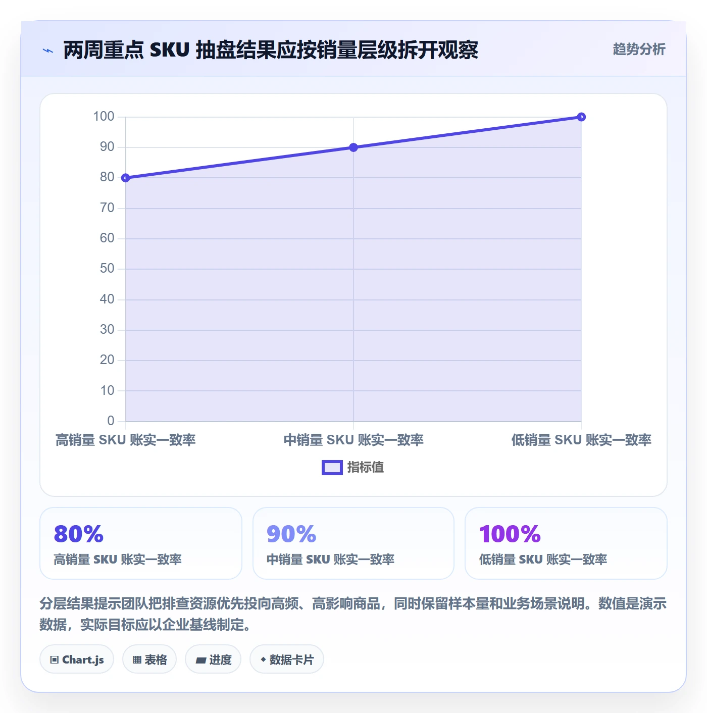 店铺运营管理选择标准：库存协同维度如何评估指标体系