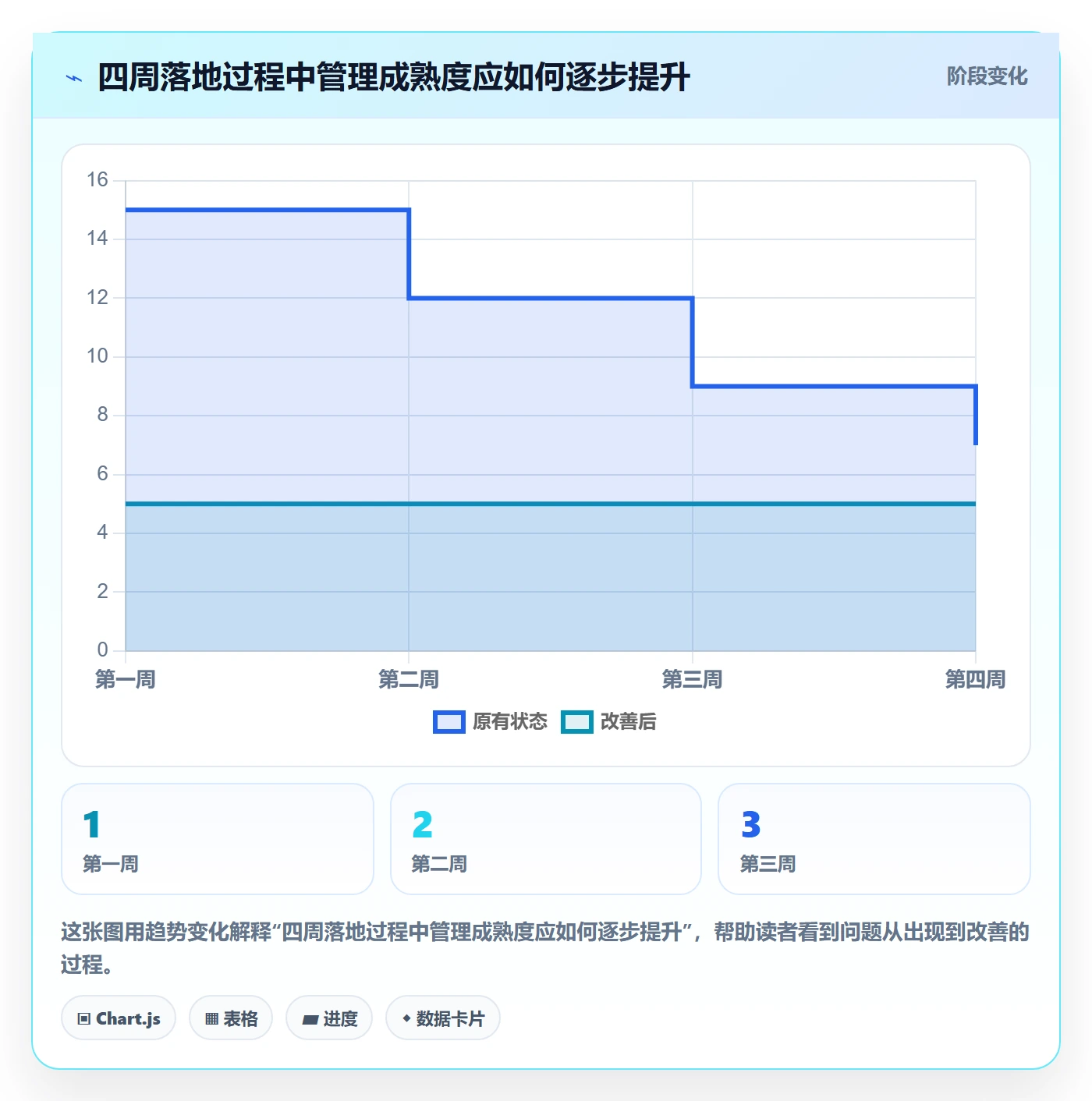 店铺运营管理怎么落地？从日报周报讲清效率提升