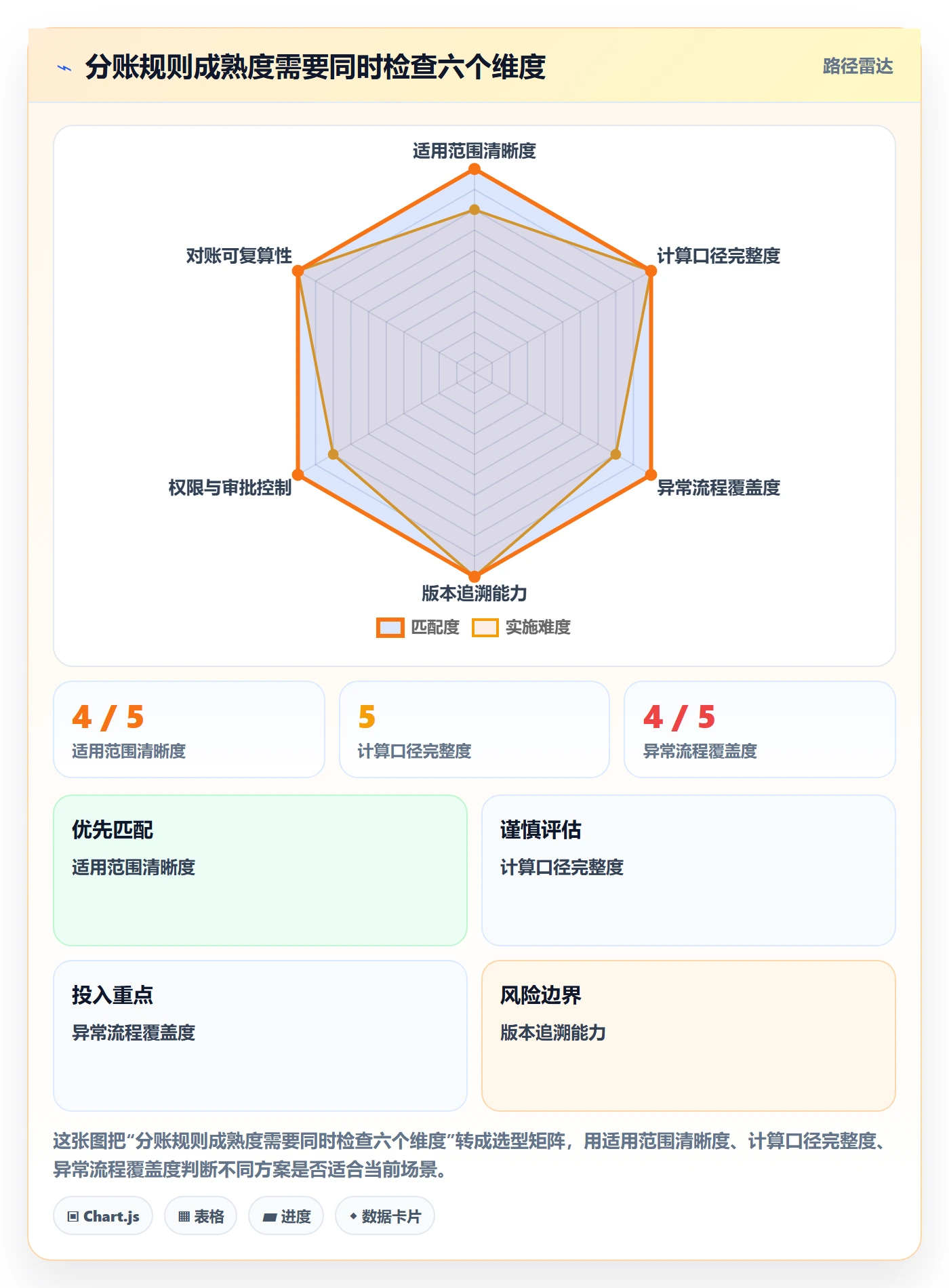 分账系统怎么优化？先从分账规则的流程设计入手