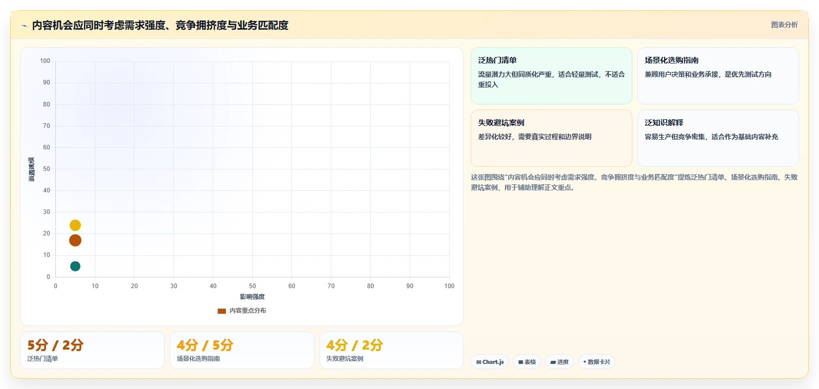 小红书数据分析：内容运营怎么用：从竞品追踪到跟踪竞品变化